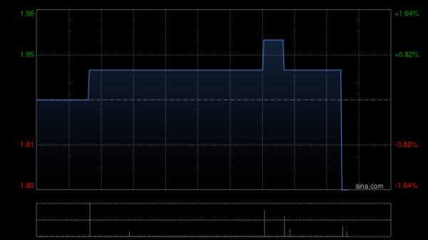 线下炒股配资网站 火岩控股拟溢价约2.2%配股 最高净筹约7160万港元